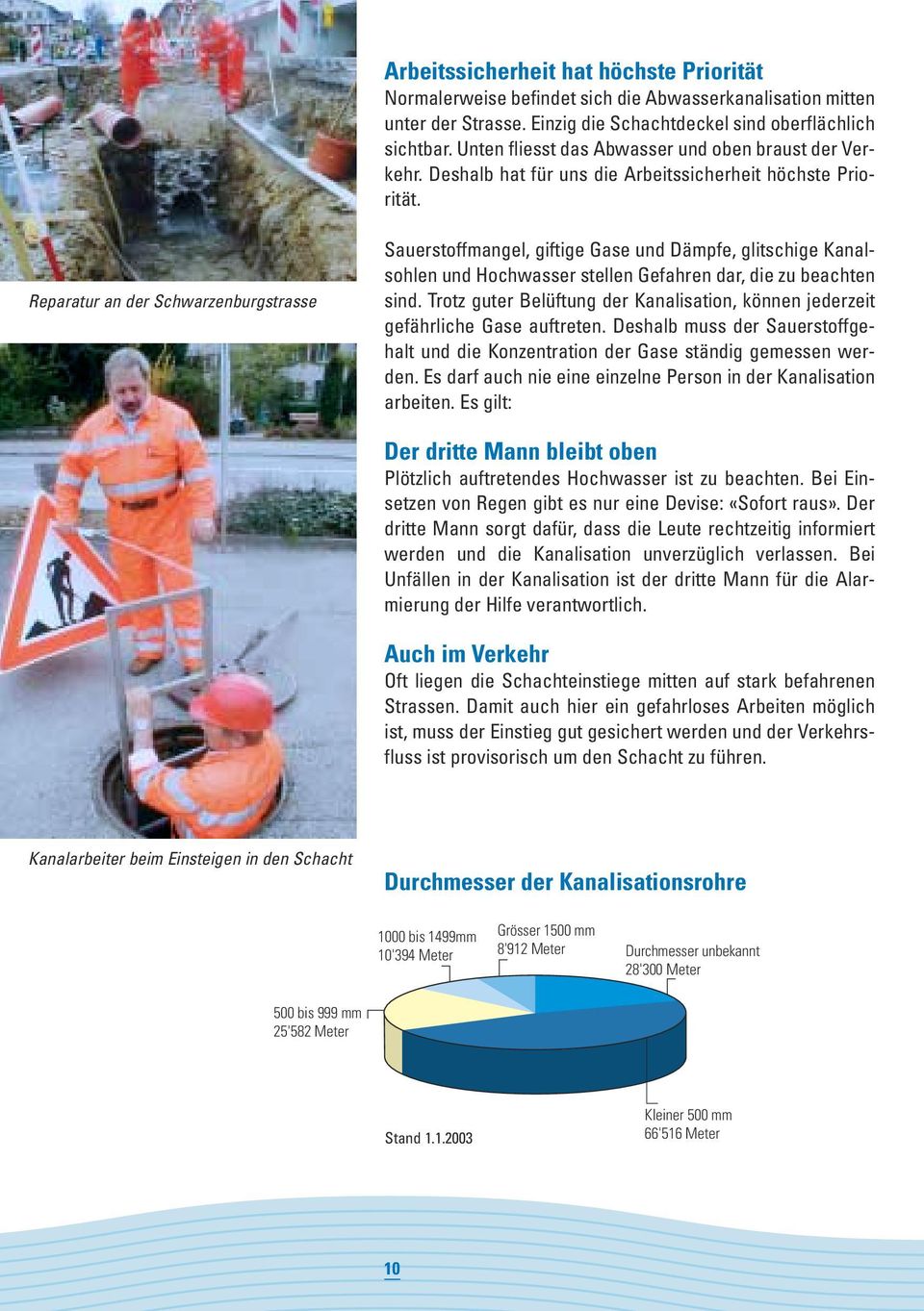 Reparatur an der Schwarzenburgstrasse Sauerstoffmangel, giftige Gase und Dämpfe, glitschige Kanalsohlen und Hochwasser stellen Gefahren dar, die zu beachten sind.