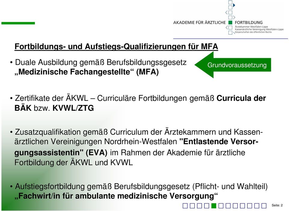 KVWL/ZTG Zusatzqualifikation gemäß Curriculum der Ärztekammern und Kassenärztlichen Vereinigungen Nordrhein-Westfalen "Entlastende