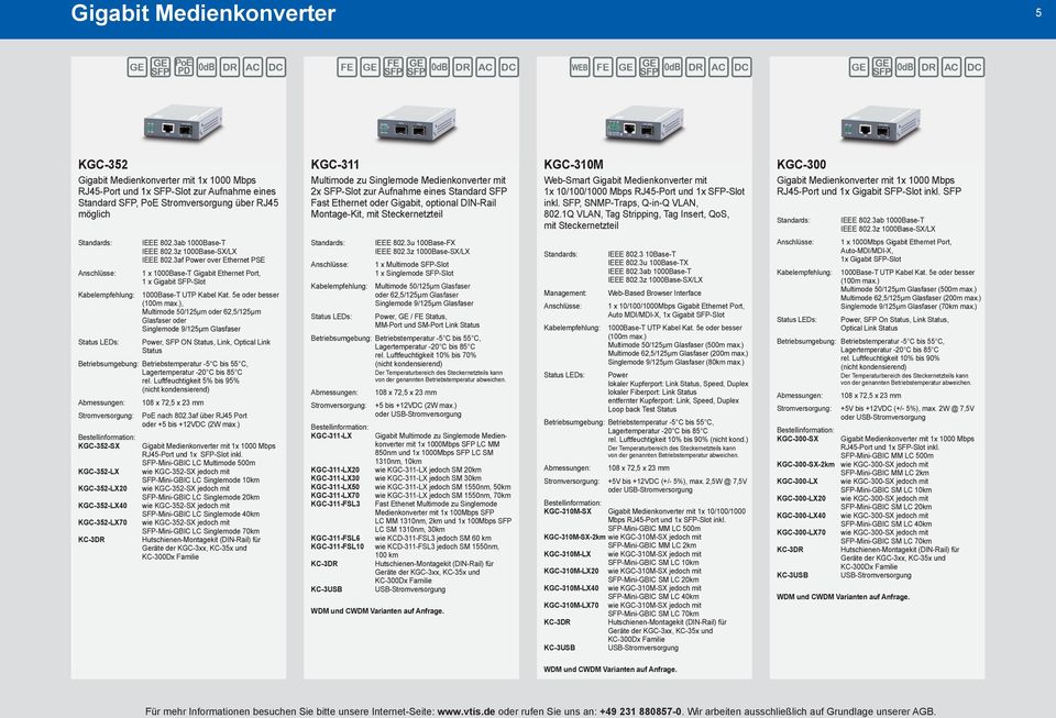 Gigabit Medienkonverter mit 1x 10/100/1000 Mbps RJ45-Port und 1x SFP-Slot inkl. SFP, SNMP-Traps, Q-in-Q VLAN, 802.