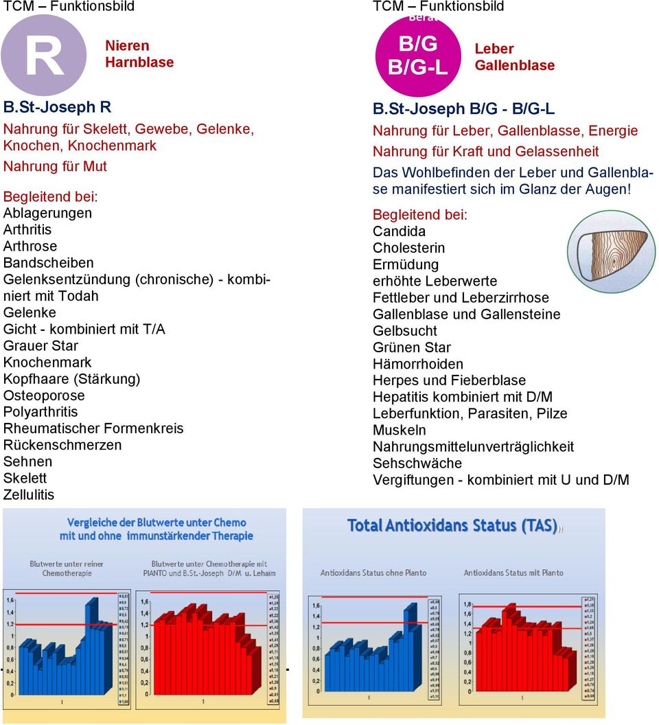 kombiniert mit Todah Gelenke Gicht - kombiniert mit T/A Grauer Star Knochenmark Kopfhaare (Stärkung) Osteoporose Polyarthritis Rheumatischer Formenkreis Rückenschmerzen Sehnen Skelett Zellulitis TCM