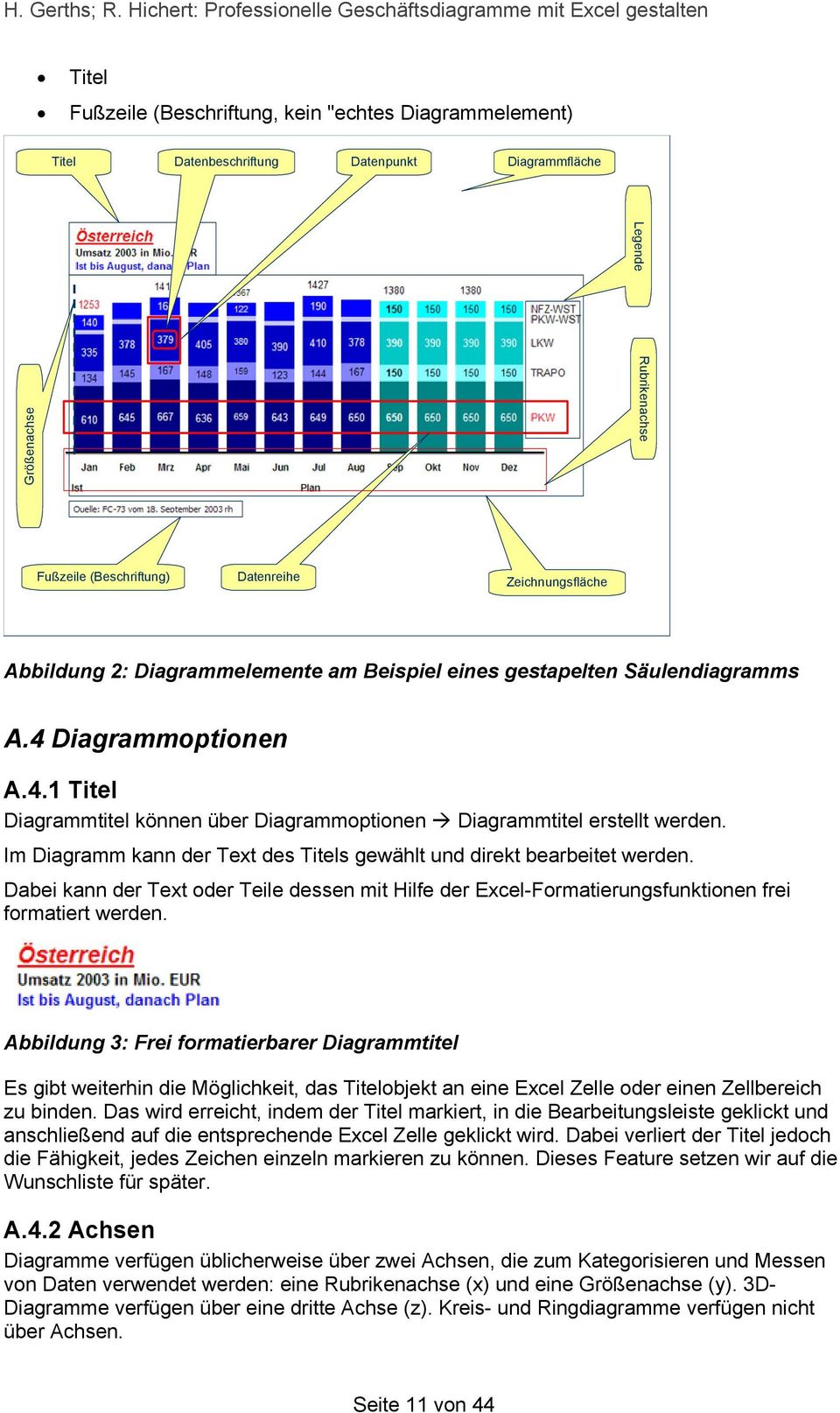 Im Diagramm kann der Text des Titels gewählt und direkt bearbeitet werden. Dabei kann der Text oder Teile dessen mit Hilfe der Excel-Formatierungsfunktionen frei formatiert werden.