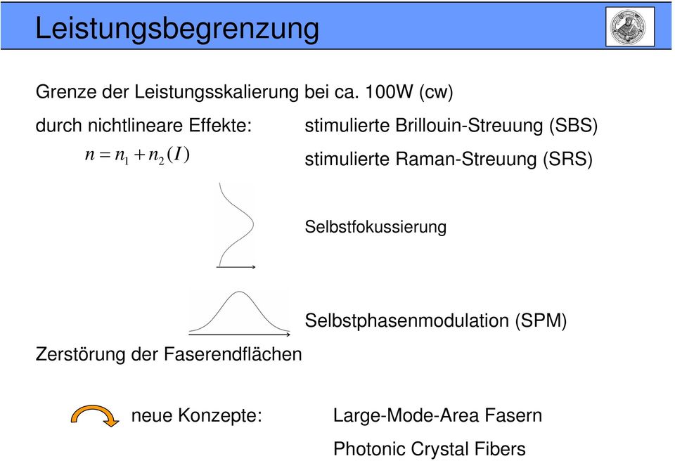 Brillouin-Streuung (SBS) stimulierte Raman-Streuung (SRS) Selbstfokussierung