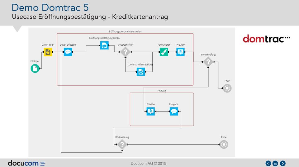 Eröffnungsbestätigung