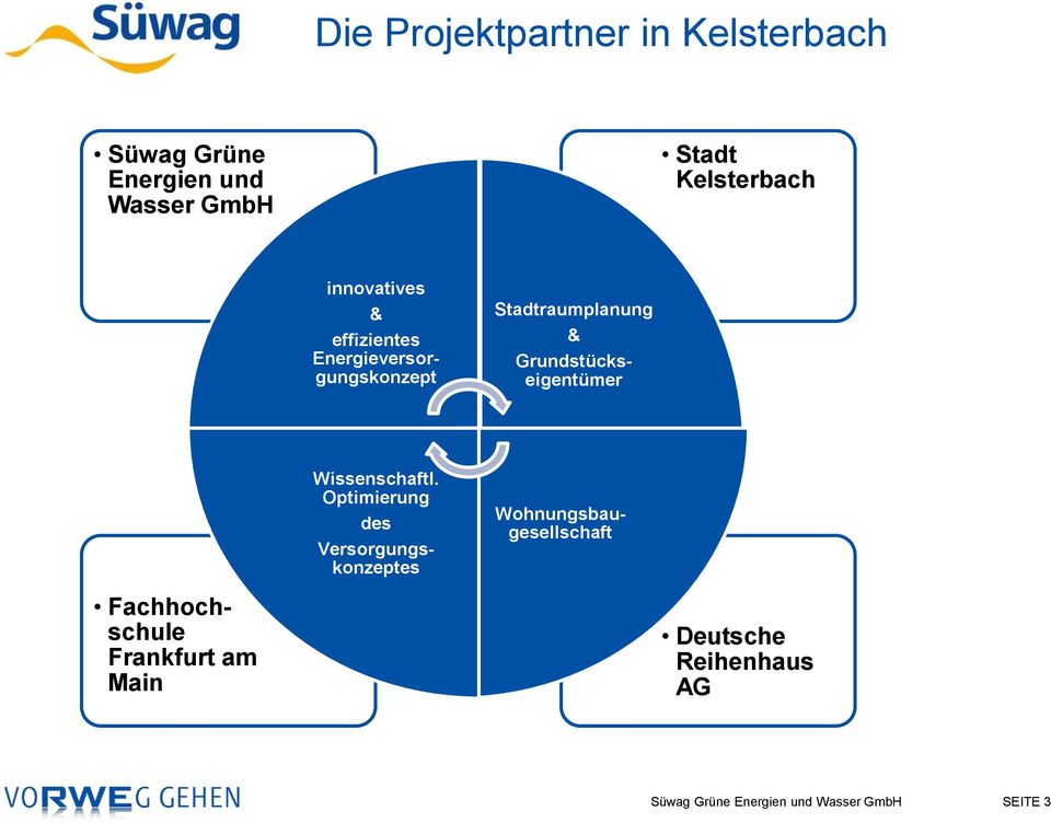 Wissenschaftl.