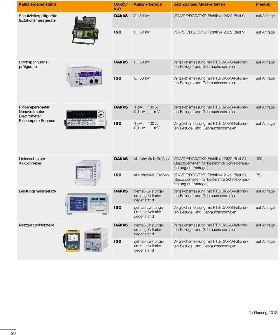 ..50 kv* Vergleichsmessung mit PTB/DAkkS-kalibrierten Picoamperemeter Nanovoltmeter Electrometer Picoampere Sourcen DAkkS 1 pa... 100 A 0,1 µa.