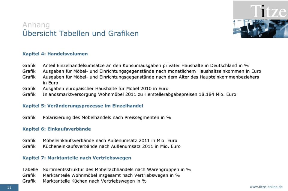 europäischer Haushalte für Möbel 2010 in Euro Grafik Inlandsmarktversorgung Wohnmöbel 2011 zu Herstellerabgabepreisen 18.184 Mio.