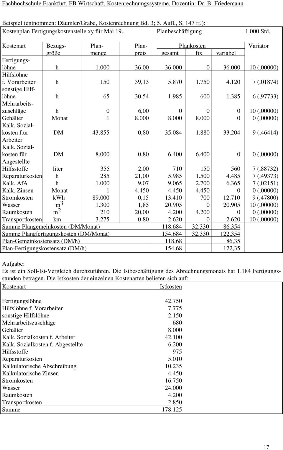 120 7 (,01874) sonstige Hilflöhne h 65 30,54 1.985 600 1.385 6 (,97733) Mehrarbeitszuschläge h 0 6,00 0 0 0 10 (,00000) Gehälter Monat 1 8.000 8.000 8.000 0 0 (,00000) Kalk. Sozialkosten f.ür DM 43.