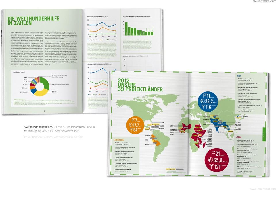 Jahresbericht der Welthungerhilfe 2014.