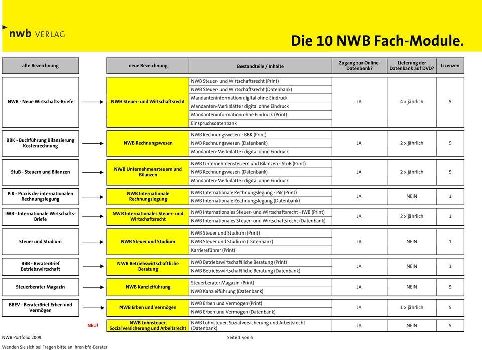 Rechnungswesen NWB Rechnungswesen - BBK (Print) JA 2 x jährlich 5 StuB - Steuern und Bilanzen NWB Unternehmensteuern und Bilanzen NWB Unternehmensteuern und Bilanzen - StuB (Print) JA 2 x jährlich 5