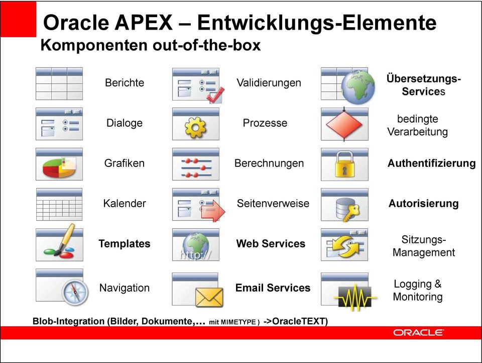 Kalender Seitenverweise Autorisierung Templates Web Services Sitzungs- Management Navigation