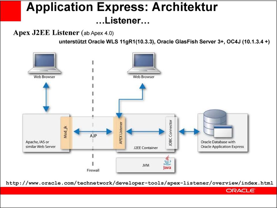3), Oracle GlasFish Server 3+, OC4J (10.1.3.4 +) http://www.