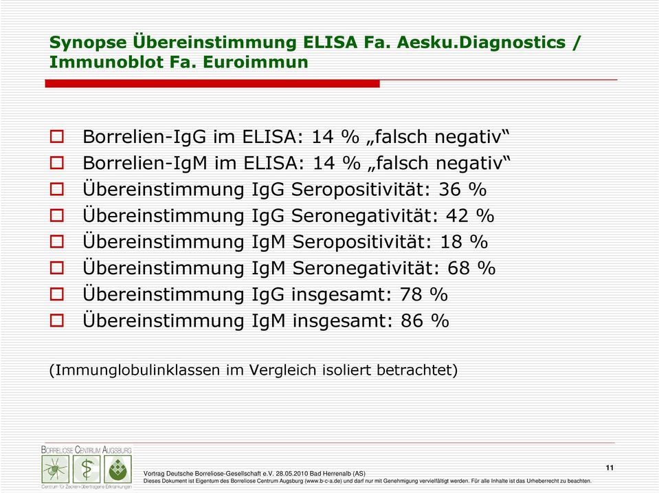 IgG Seropositivität: 36 % Übereinstimmung IgG Seronegativität: 42 % Übereinstimmung IgM Seropositivität: 18 %