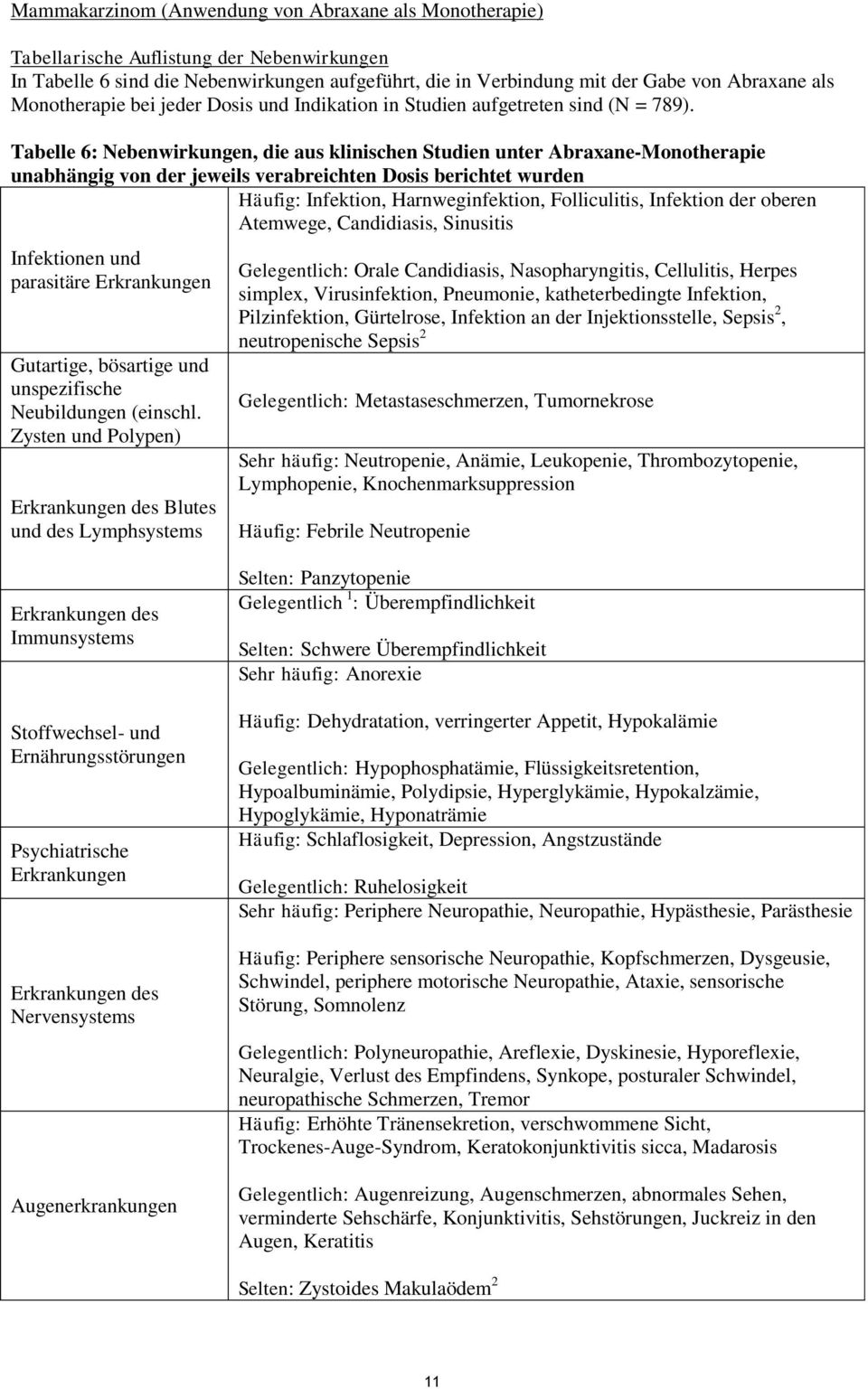 Tabelle 6: Nebenwirkungen, die aus klinischen Studien unter Abraxane-Monotherapie unabhängig von der jeweils verabreichten Dosis berichtet wurden Häufig: Infektion, Harnweginfektion, Folliculitis,