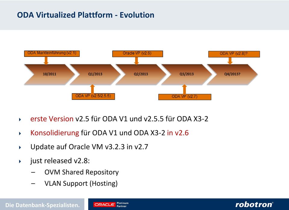 V1 und ODA X3-2 in v2.6 Update auf Oracle VM v3.2.3 in v2.