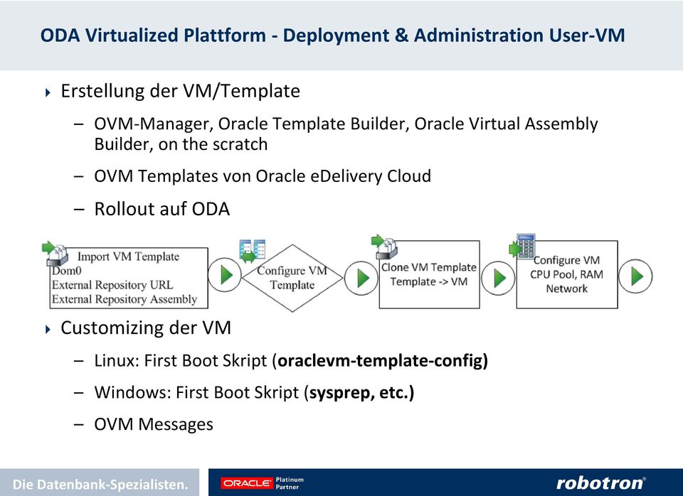 Templates von Oracle edelivery Cloud Rollout auf ODA Rollout auf ODA Customizing der VM