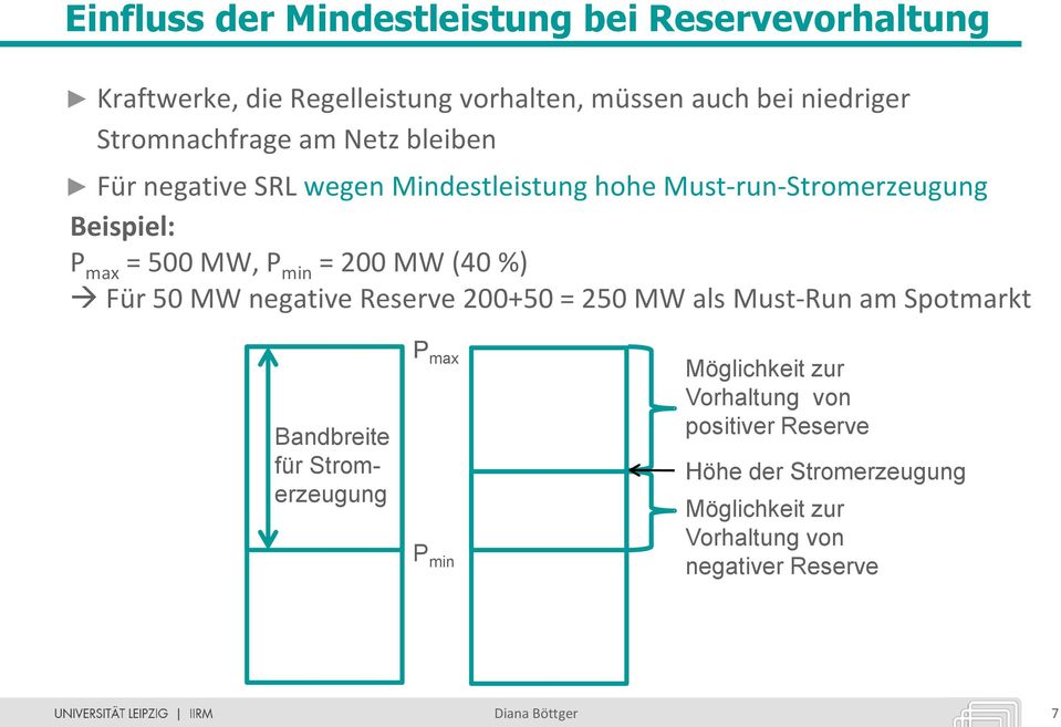 min = 200 MW (40 %) Für 50 MW negative Reserve 200+50 = 250 MW als Must-Run am Spotmarkt Bandbreite für Stromerzeugung P max P