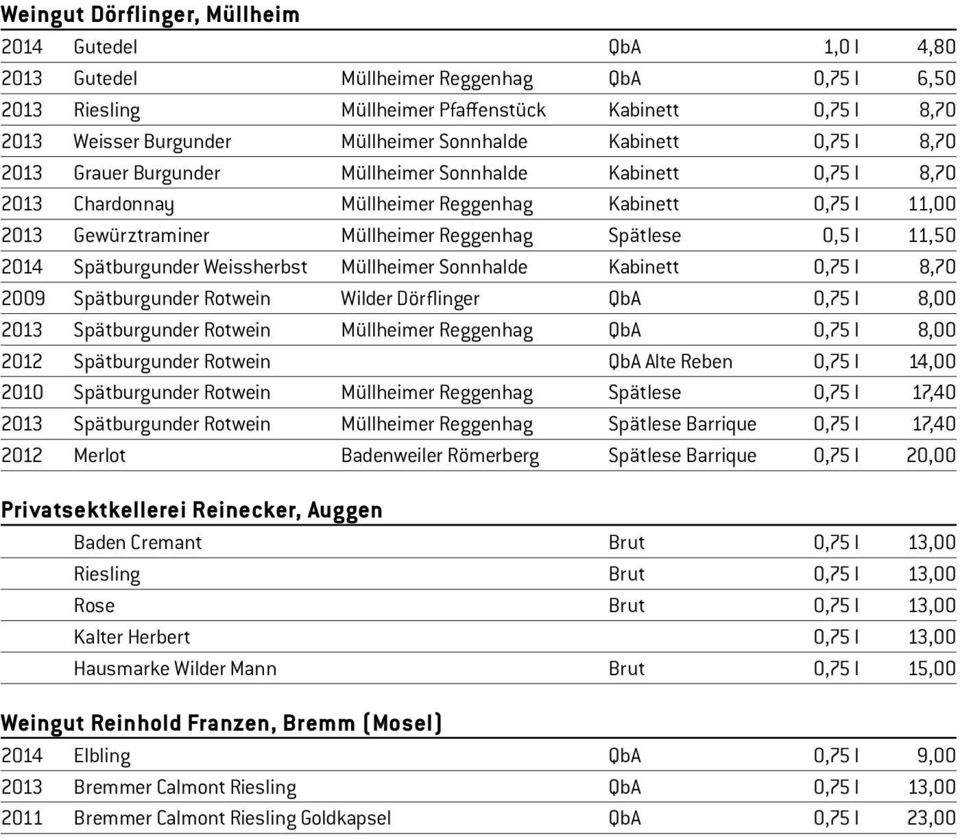 Spätlese 0,5 l 11,50 2014 Spätburgunder Weissherbst Müllheimer Sonnhalde Kabinett 0,75 l 8,70 2009 Spätburgunder Rotwein Wilder Dörflinger QbA 0,75 l 8,00 2013 Spätburgunder Rotwein Müllheimer