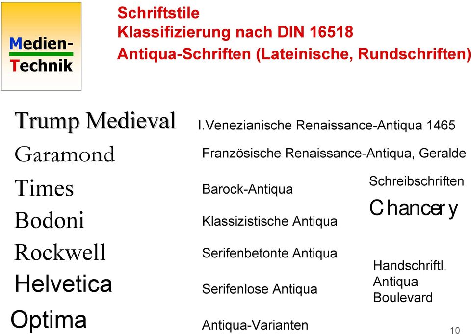 Venezianische Renaissance-Antiqua 1465 Garamond Times Bodoni Rockwell Helvetica Optima Französische