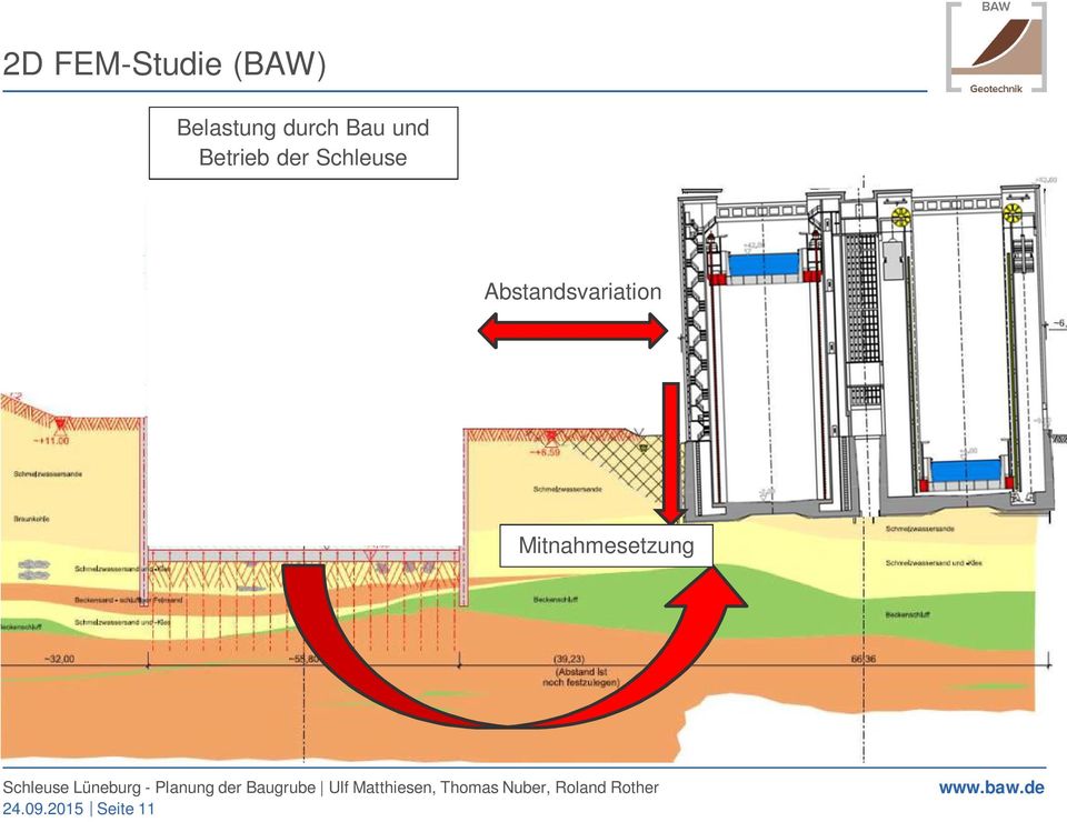 Schleuse Abstandsvariation