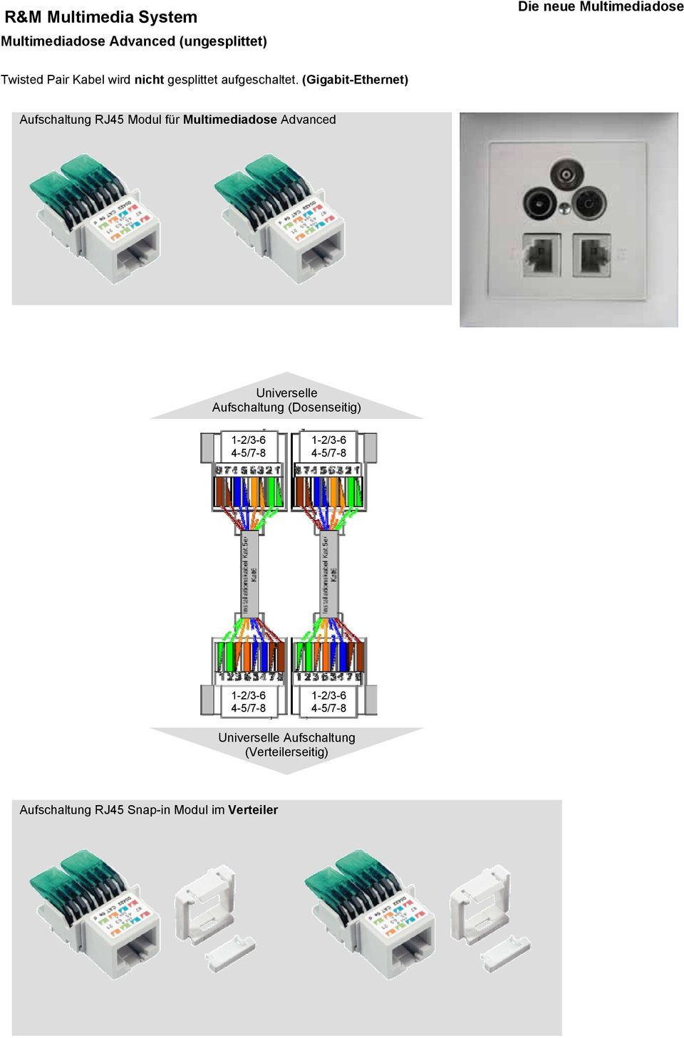 (Gigabit-Ethernet) Aufschaltung RJ45 Modul für Multimediadose Advanced Universelle
