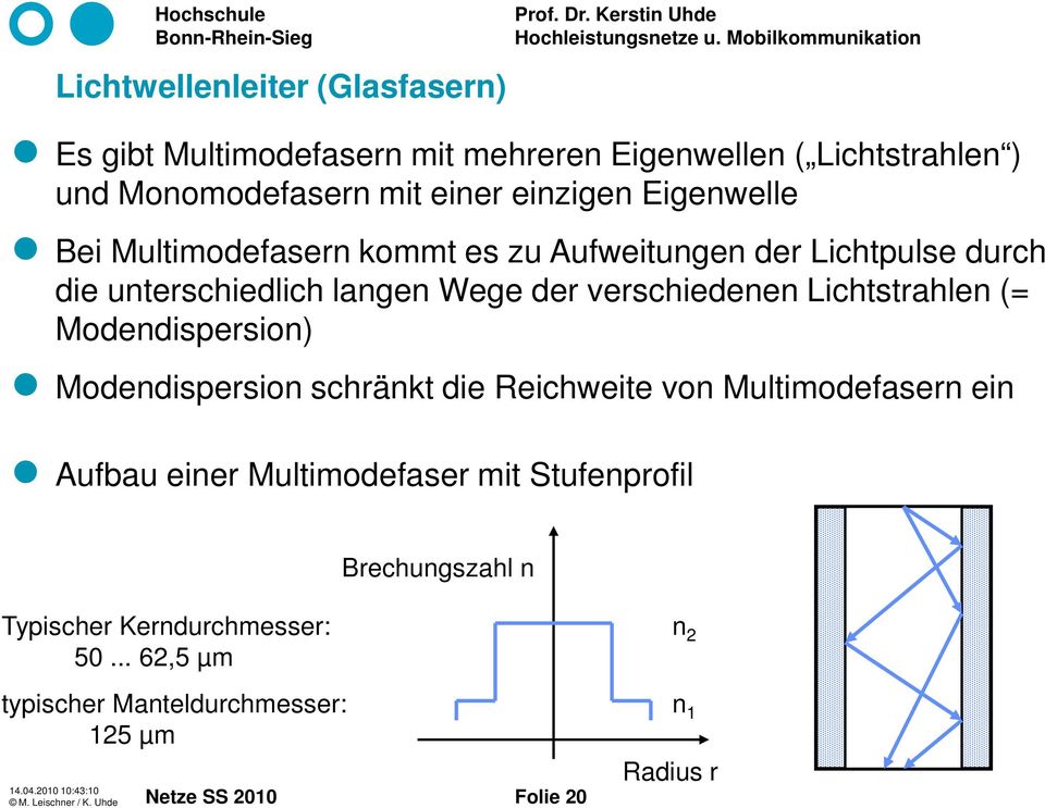 verschiedenen Lichtstrahlen (= Modendispersion) Modendispersion schränkt die Reichweite von Multimodefasern ein Aufbau einer