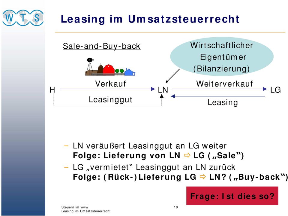 weiter Folge: Lieferung von LN ð LG ( Sale ) LG vermietet Leasinggut an