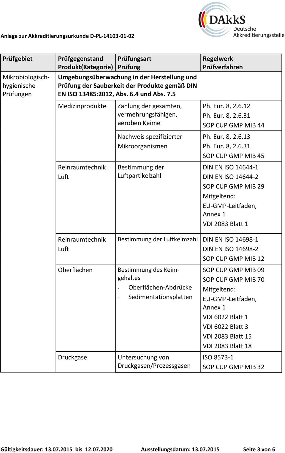 5 Medizinprodukte Zählung der gesamten, vermehrungsfähigen, aeroben Keime Reinraumtechnik Luft Nachweis spezifizierter Mikroorganismen Bestimmung der Luftpartikelzahl Regelwerk Prüfverfahren Ph. Eur.