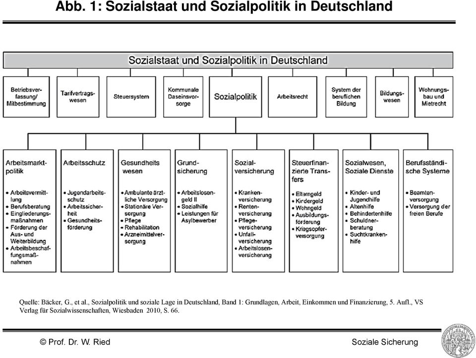 , Sozialpolitik und soziale Lage in Deutschland, Band 1:
