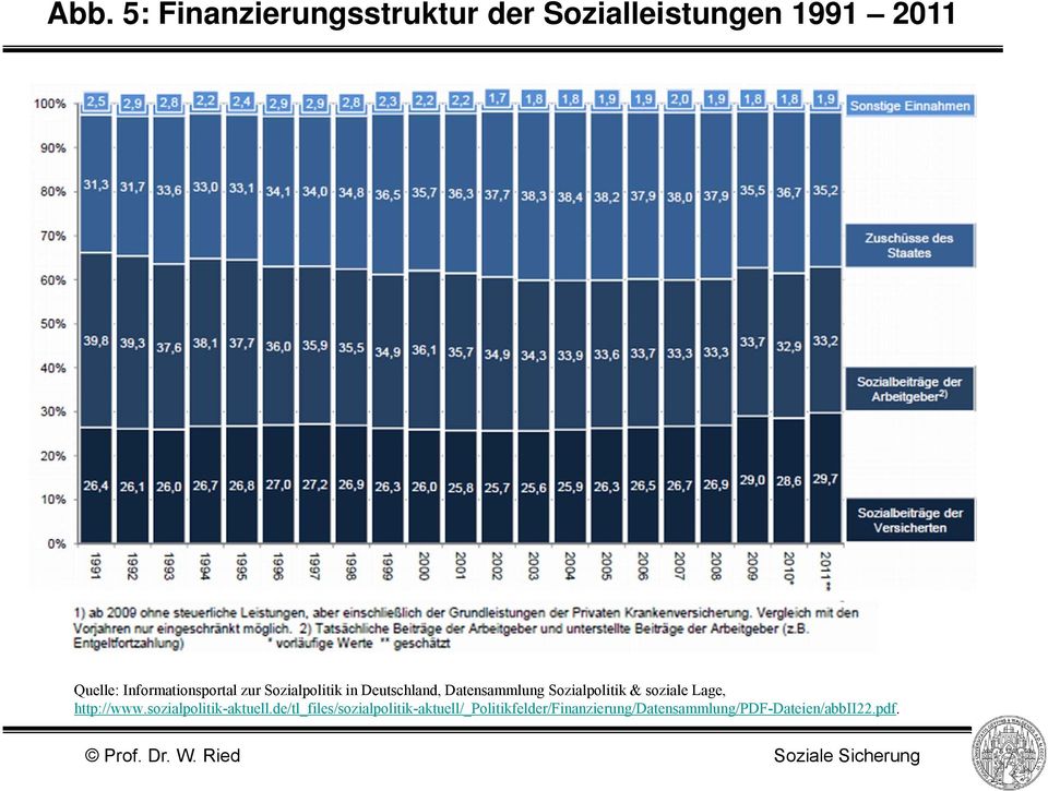 Sozialpolitik & soziale Lage, http://www.sozialpolitik-aktuell.