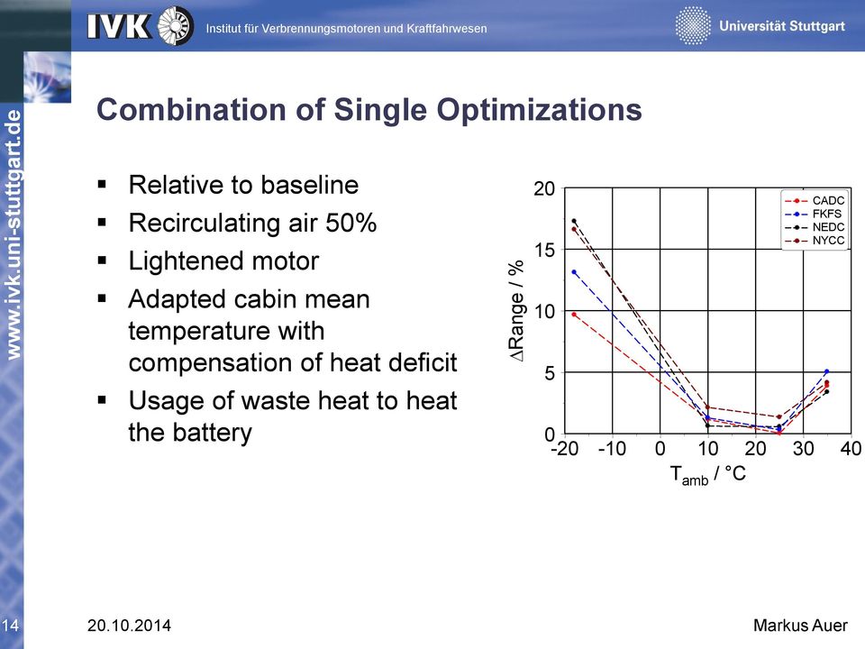 with compensation of heat deficit Usage of waste heat to heat the