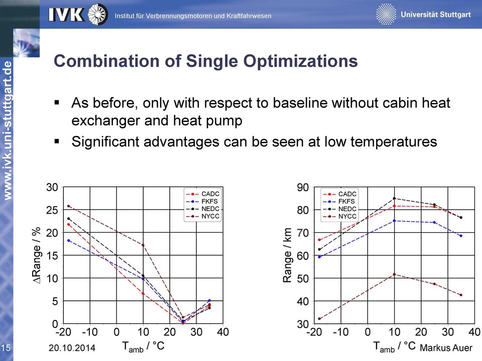 without cabin heat exchanger and heat pump Significant advantages can be seen at low