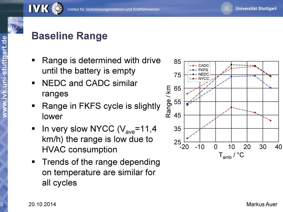 range is low due to HVAC consumption Trends of the range depending on temperature are similar