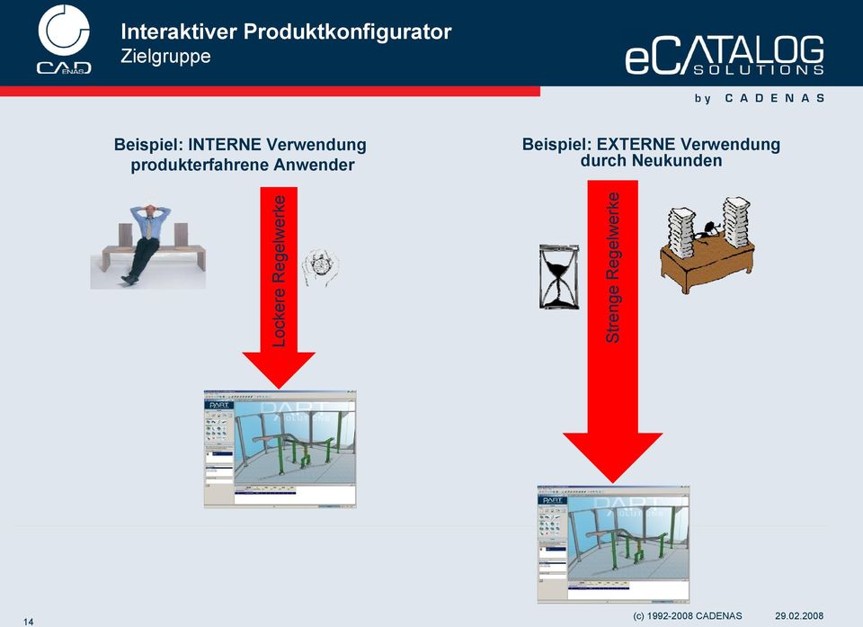 Beispiel: EXTERNE Verwendung durch