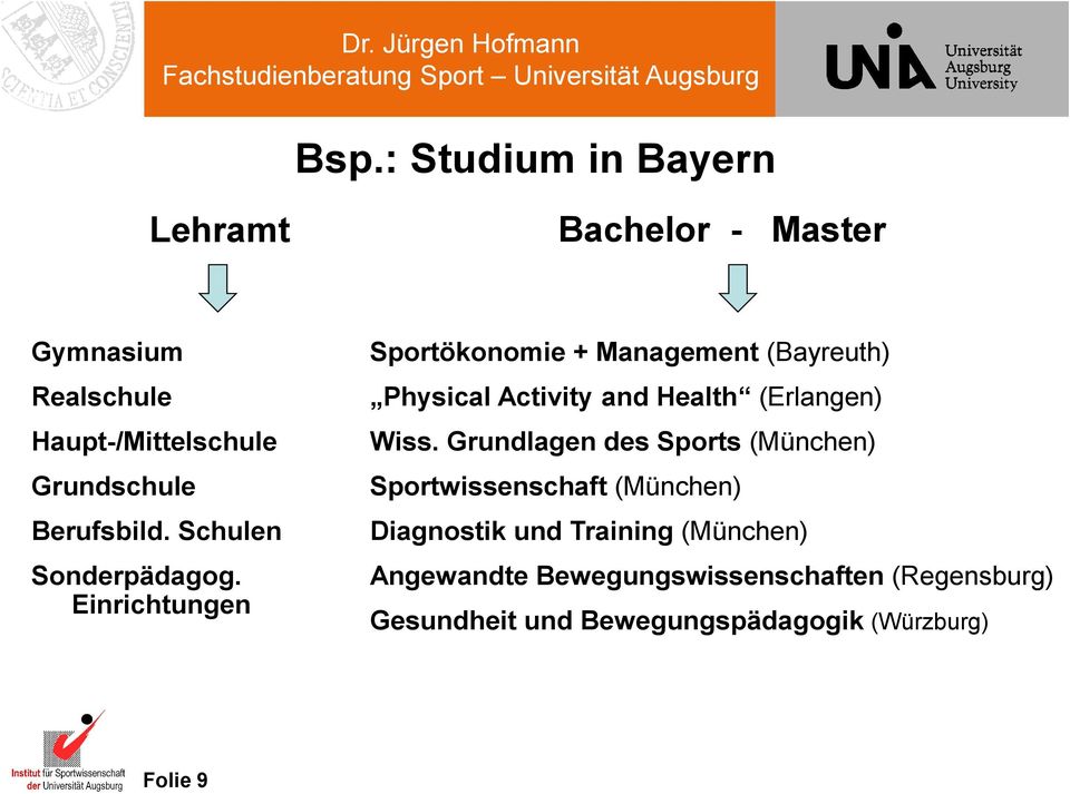 Einrichtungen Sportökonomie + Management (Bayreuth) Physical Activity and Health (Erlangen) Wiss.