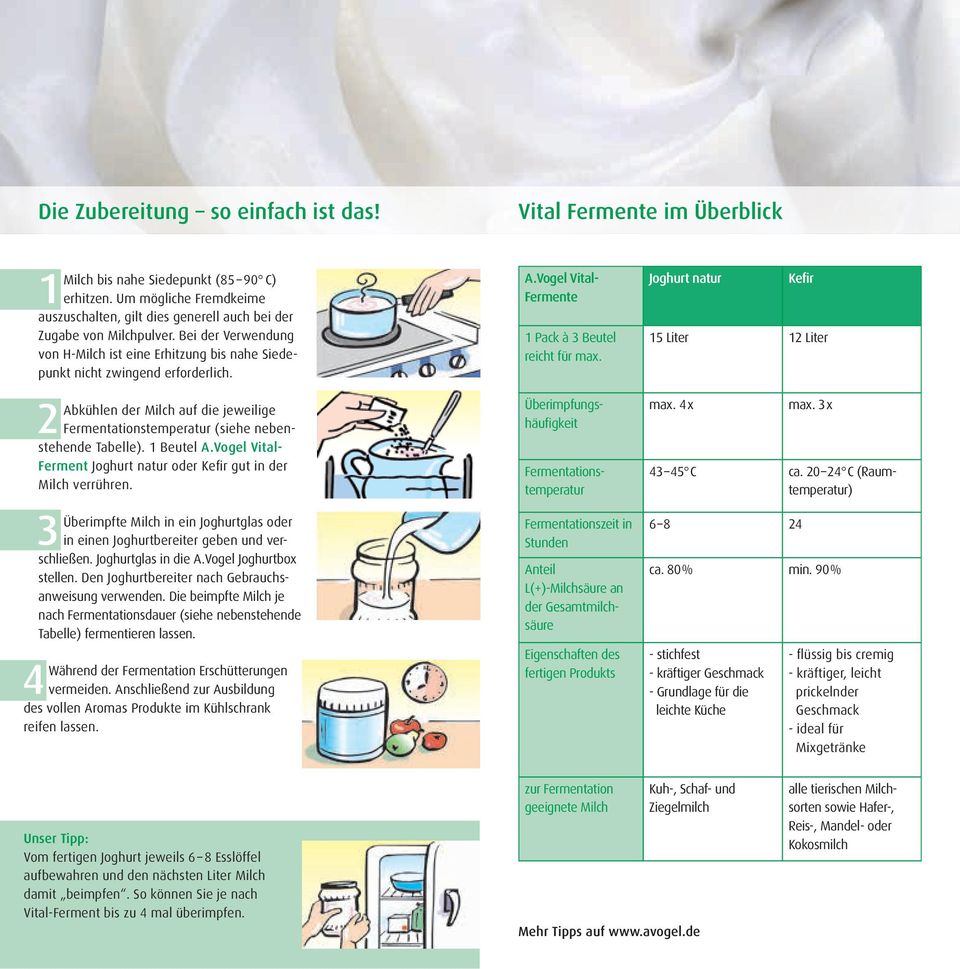 Abkühlen der Milch auf die jeweilige Fermentationstemperatur (siehe nebenstehende Tabelle). 1 Beutel A.Vogel Vital- Ferment Joghurt natur oder Kefir gut in der Milch verrühren.