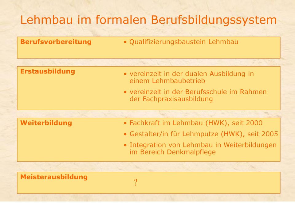 Berufsschule im Rahmen der Fachpraxisausbildung Weiterbildung Fachkraft im Lehmbau (HWK), seit 2000
