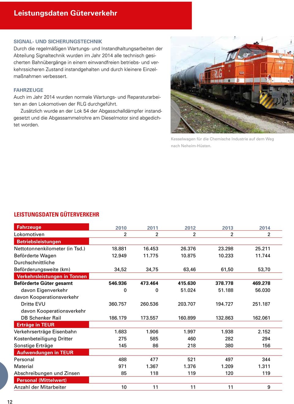 FAHRZEUGE Auch im Jahr 2014 wurden normale Wartungs- und Reparaturarbeiten an den Lokomotiven der RLG durchgeführt.