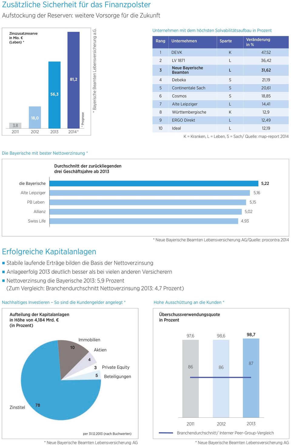 ose * Bayerische Beamten Lebensversicherung 