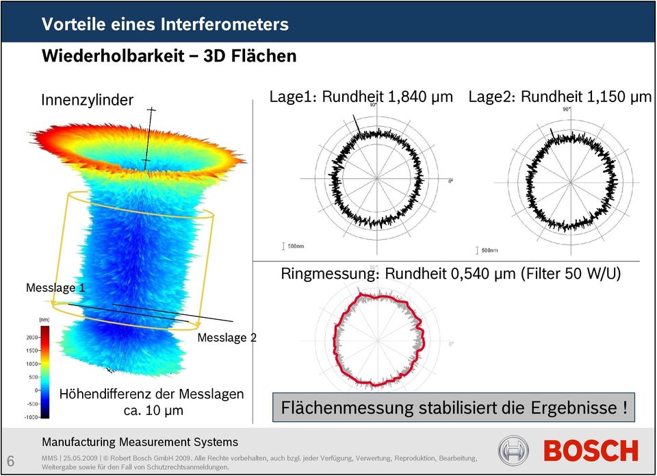 Messlage 1 Ringmessung: Rundheit 0,540 µm (Filter 50 W/U) Messlage 2