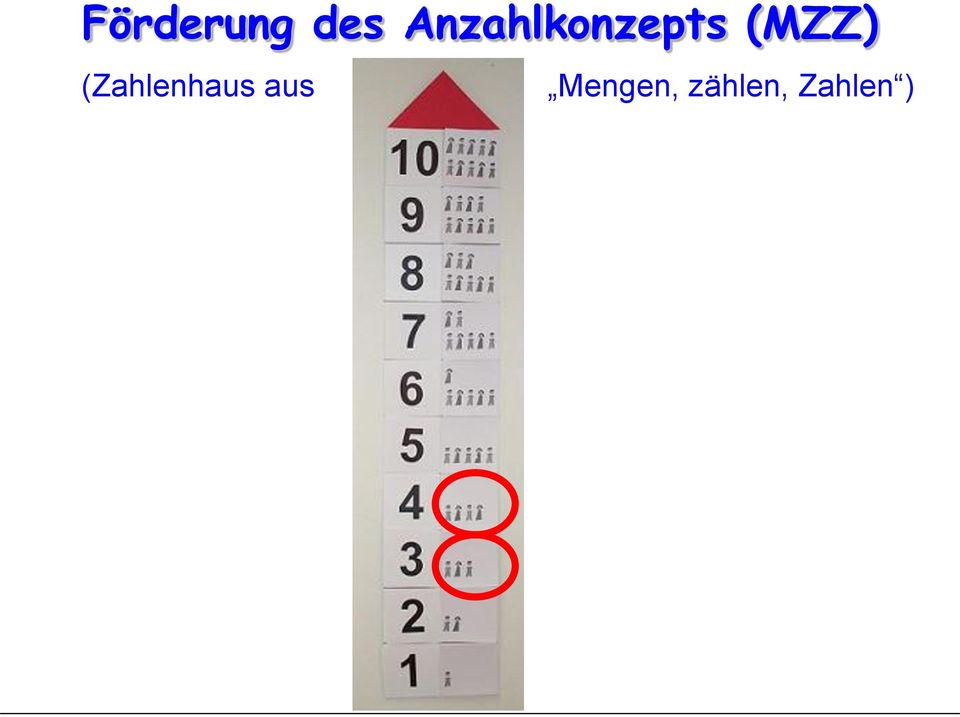(MZZ) (Zahlenhaus
