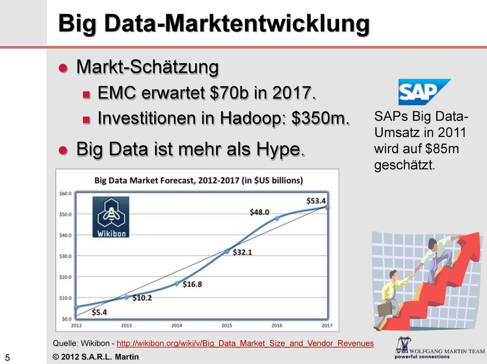 SAPs Big Data- Umsatz in 2011 wird auf $85m geschätzt.