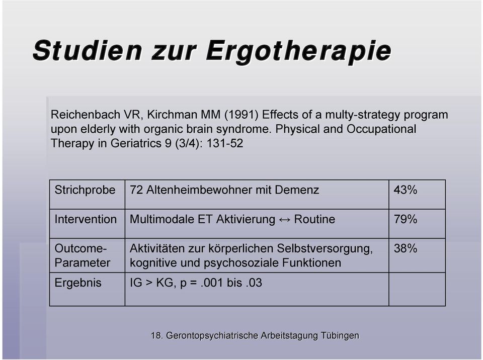 Physical and Occupational Therapy in Geriatrics 9 (3/4): 131-52 Strichprobe 72 Altenheimbewohner mit Demenz