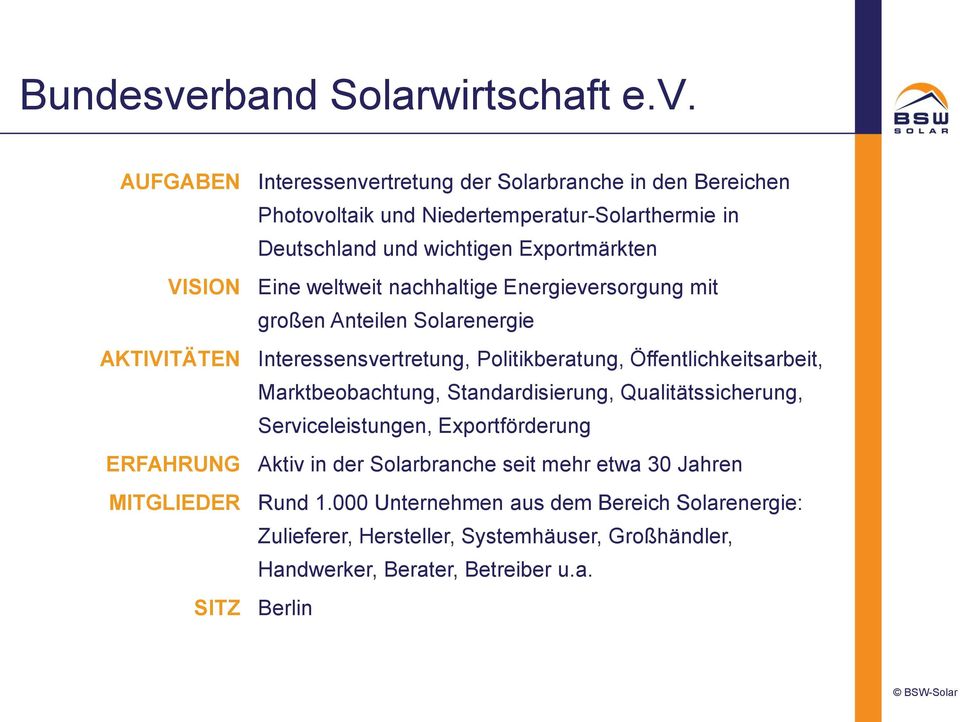 AUFGABEN Interessenvertretung der Solarbranche in den Bereichen Photovoltaik und Niedertemperatur-Solarthermie in Deutschland und wichtigen Exportmärkten VISION Eine