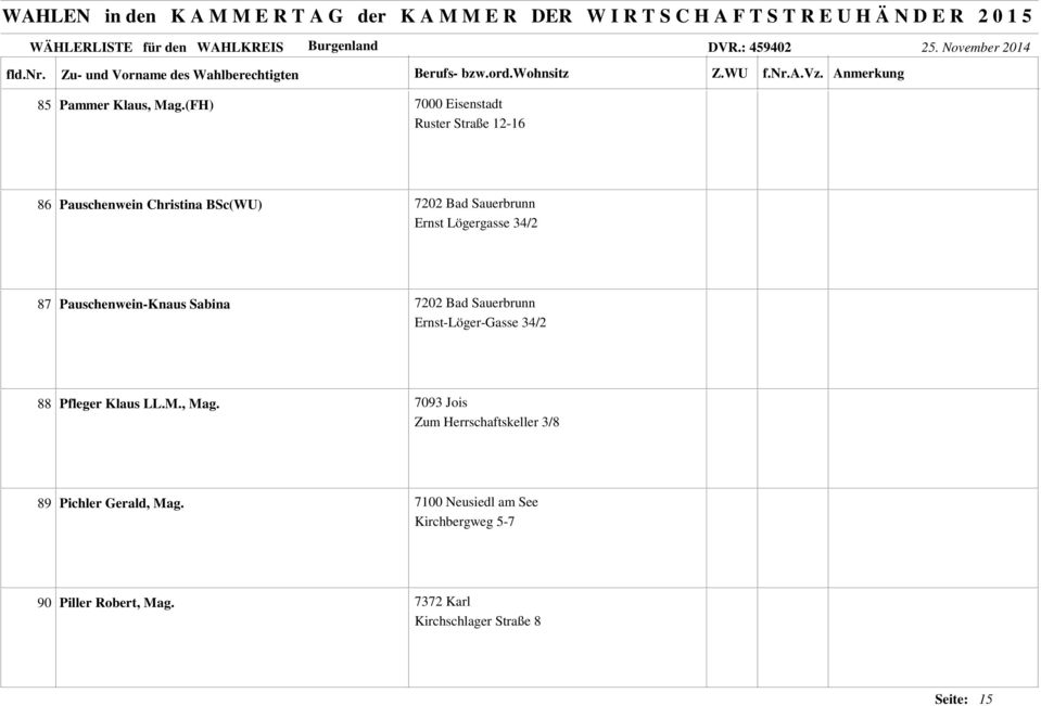 Lögergasse 34/2 87 Pauschenwein-Knaus Sabina 7202 Bad Sauerbrunn Ernst-Löger-Gasse 34/2 88 Pfleger