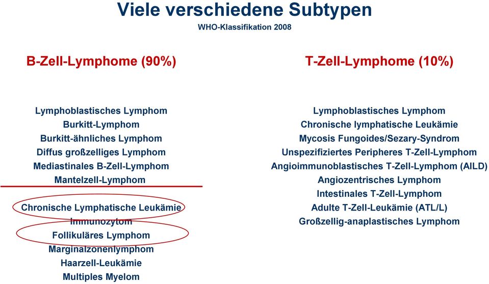 Fungoides/Sezary-Syndrom Unspezifiziertes Peripheres T-Zell-Lymphom Angioimmunoblastisches T-Zell-Lymphom (AILD) Angiozentrisches Lymphom Intestinales