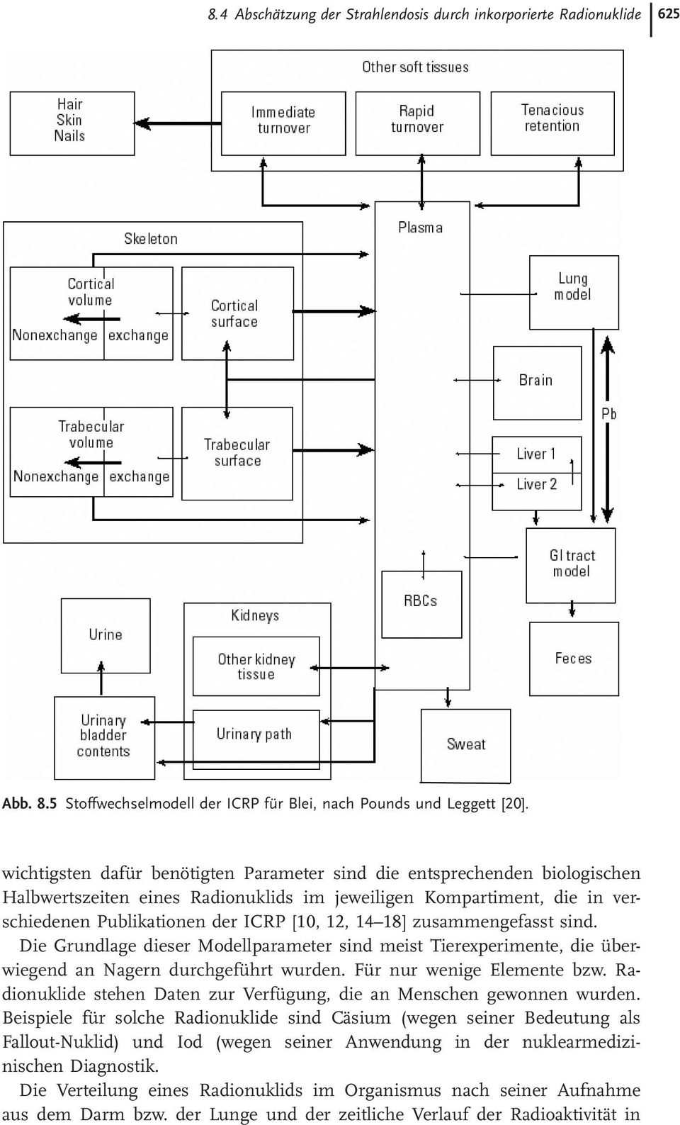 zusammengefasst sind. Die Grundlage dieser Modellparameter sind meist Tierexperimente, die überwiegend an Nagern durchgeführt wurden. Für nur wenige Elemente bzw.