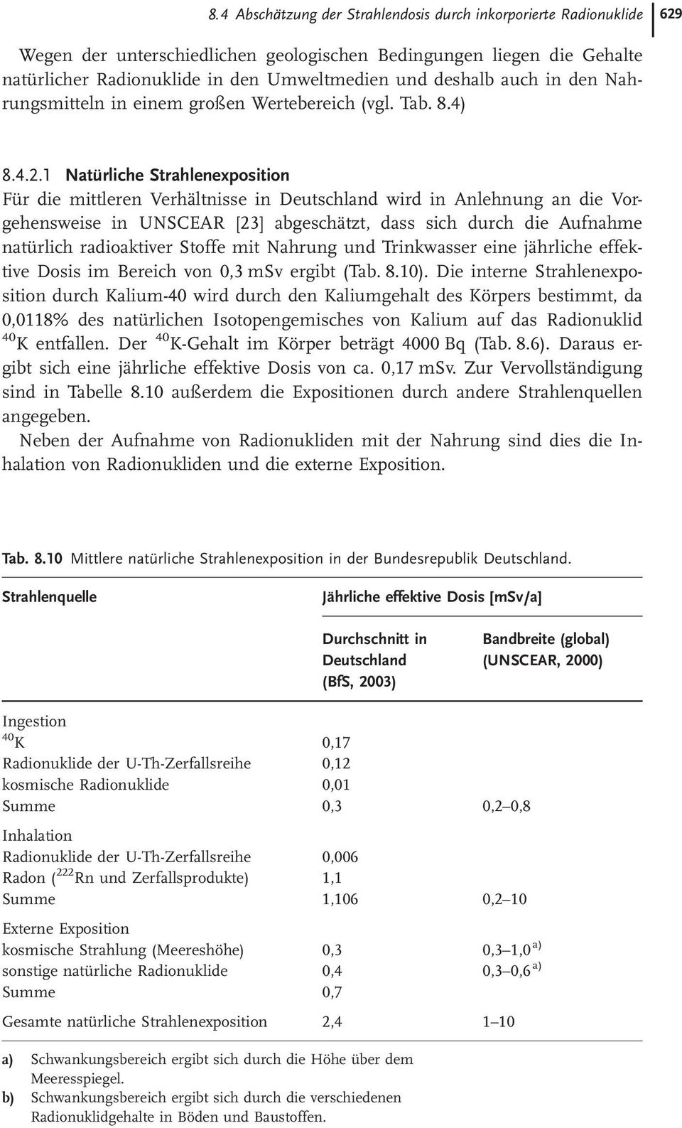 1 Natürliche Strahlenexposition Für die mittleren Verhältnisse in Deutschland wird in Anlehnung an die Vorgehensweise in UNSCEAR [23] abgeschätzt, dass sich durch die Aufnahme natürlich radioaktiver