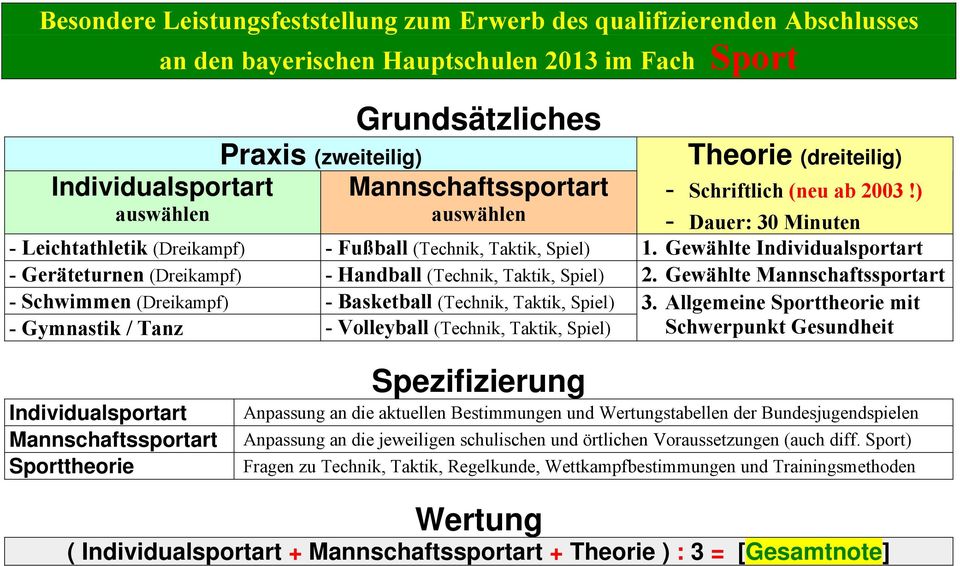 Spiel) Theorie (dreiteilig) - Schriftlich (neu ab 2003!) - Dauer: 30 Minuten - Fußball (Technik, Taktik, Spiel) 1. Gewählte Individualsportart - Handball (Technik, Taktik, Spiel) 2.