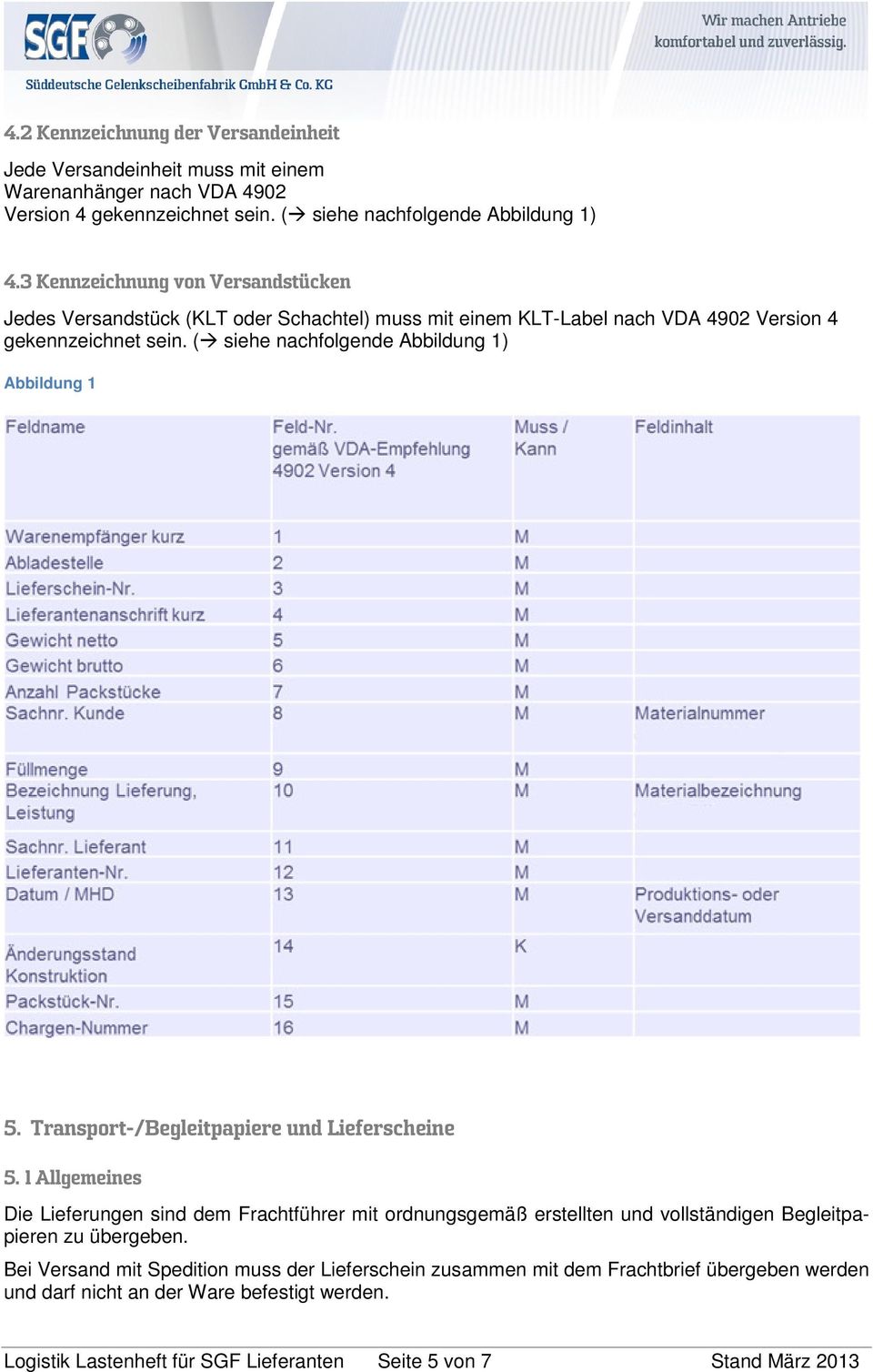 ( siehe nachfolgende Abbildung 1) Abbildung 1 5. Transport-/Begleitpapiere und Lieferscheine 5.