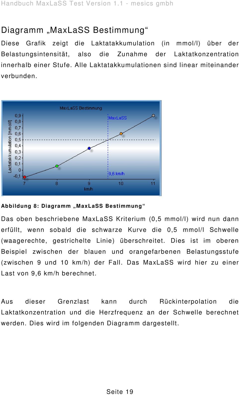 Abbildung 8: Diagramm MaxLaSS Bestimmung Das oben beschriebene MaxLaSS Kriterium (0,5 mmol/l) wird nun dann erfüllt, wenn sobald die schwarze Kurve die 0,5 mmol/l Schwelle (waagerechte, gestrichelte